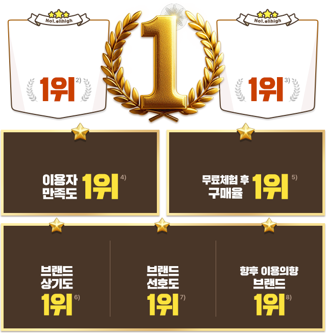 �ʵ� ���� �ȳ� �̹���