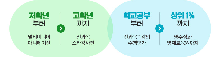 ���г���� ���г����, �б����κ��� ���� 1% ����