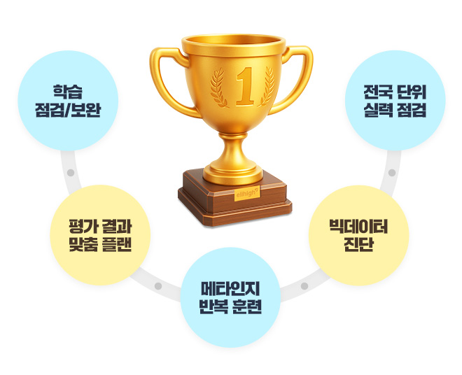 �򰡼��� Ư¡ �̹���