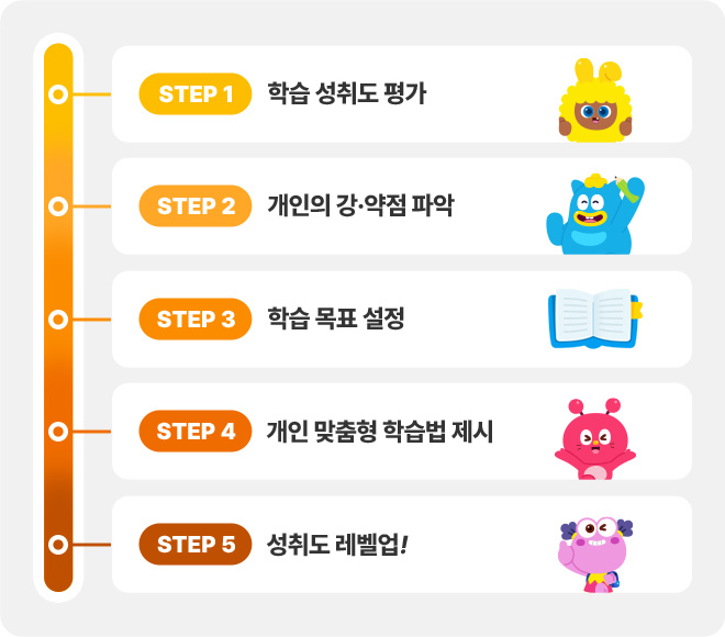 �򰡼��� �ܰ躰 ����