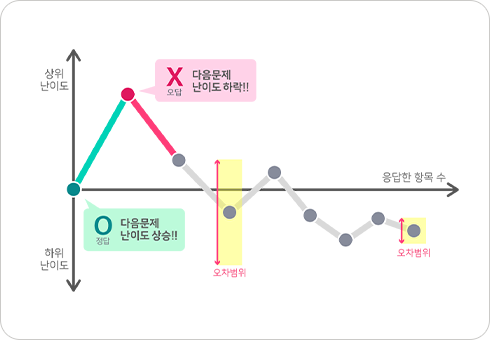 ���� ����