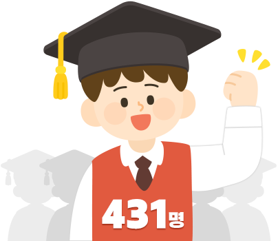 431��