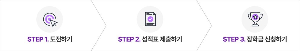 step1 �����ϱ�, step2 ����ǥ �����ϱ�, step3 ���б� ��û�ϱ�