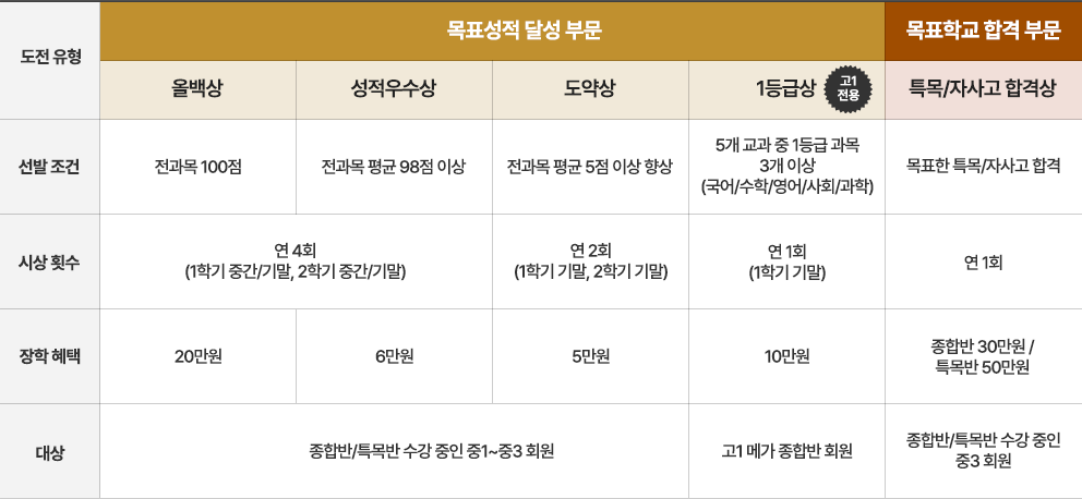 ��ǥ�޼� ���л� ���� ����ǥ